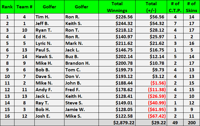 Team Money Leaders